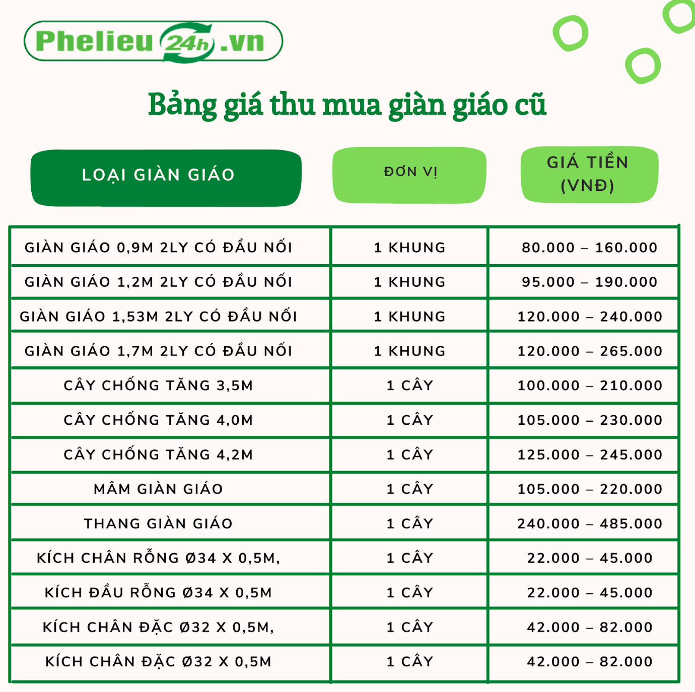 Bảng giá thu mua giàn giáo cũ tham khảo tại Phế liệu 24h