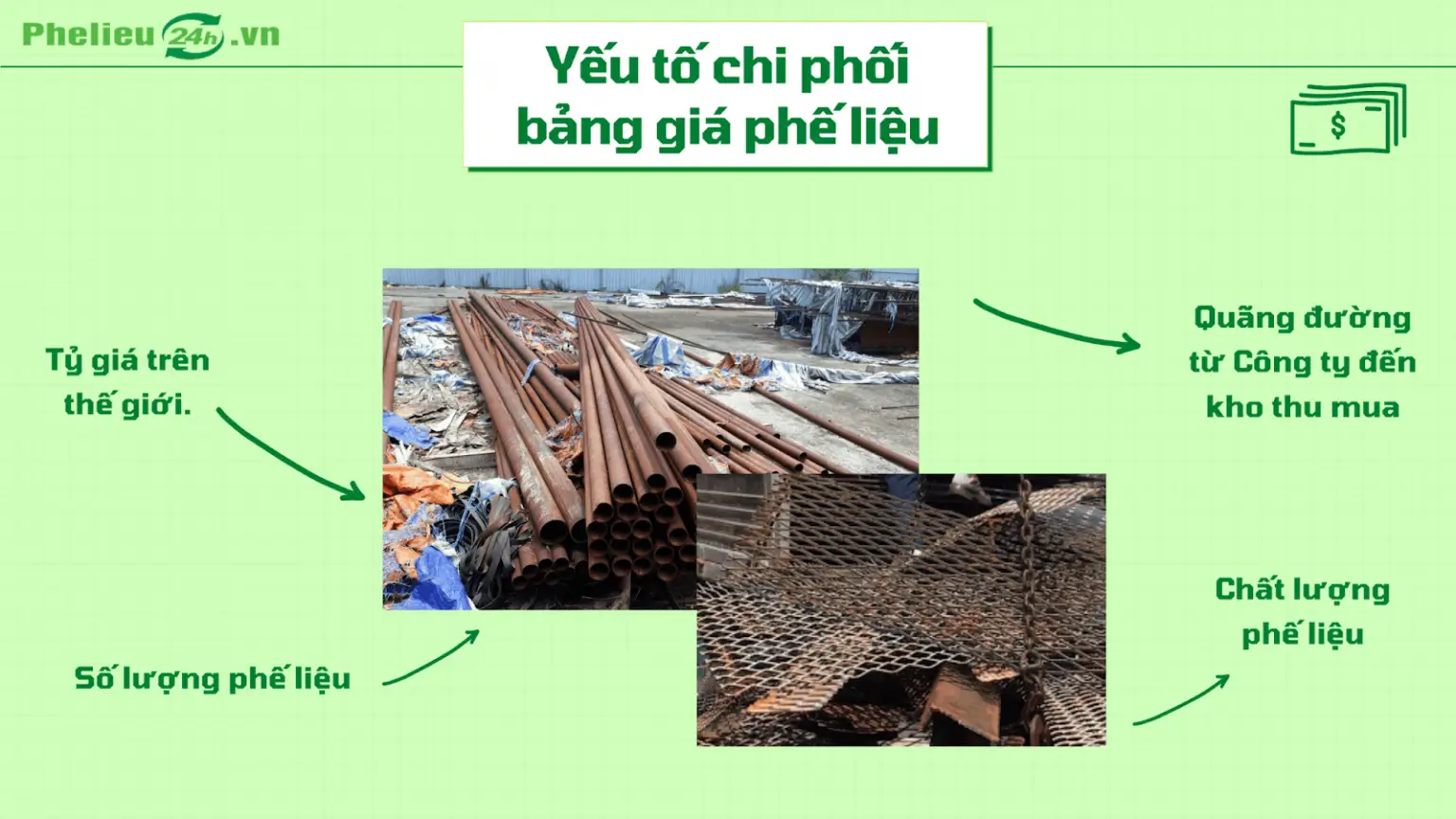 Giá phế liệu phụ thuộc vào nhiều yếu tố Giá phế liệu phụ thuộc vào nhiều yếu tố